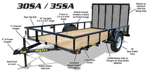 USED Big Tex 6x12 Utility Trailer - Bowling Green, KY